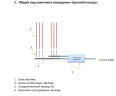 Комплект освещения Цветной каскад, для новогодних елок высотой 4 метра