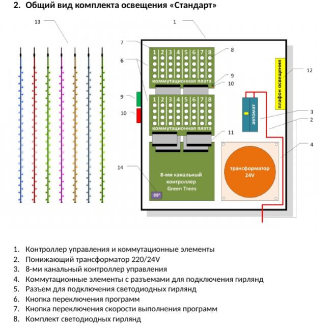 Комплект освещения Классик, для новогодних елок высотой 6 метров