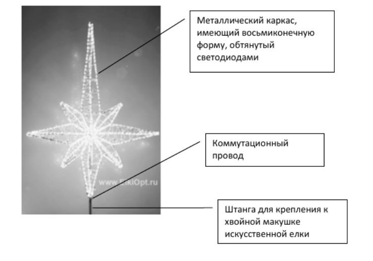Макушка световая для уличной ели Роза ветров 200 см, Стандарт, фиолетовая 